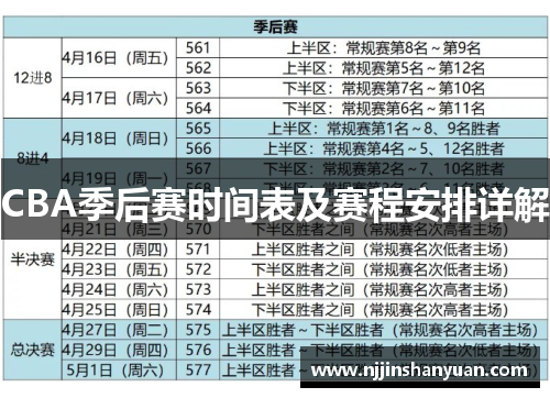 CBA季后赛时间表及赛程安排详解